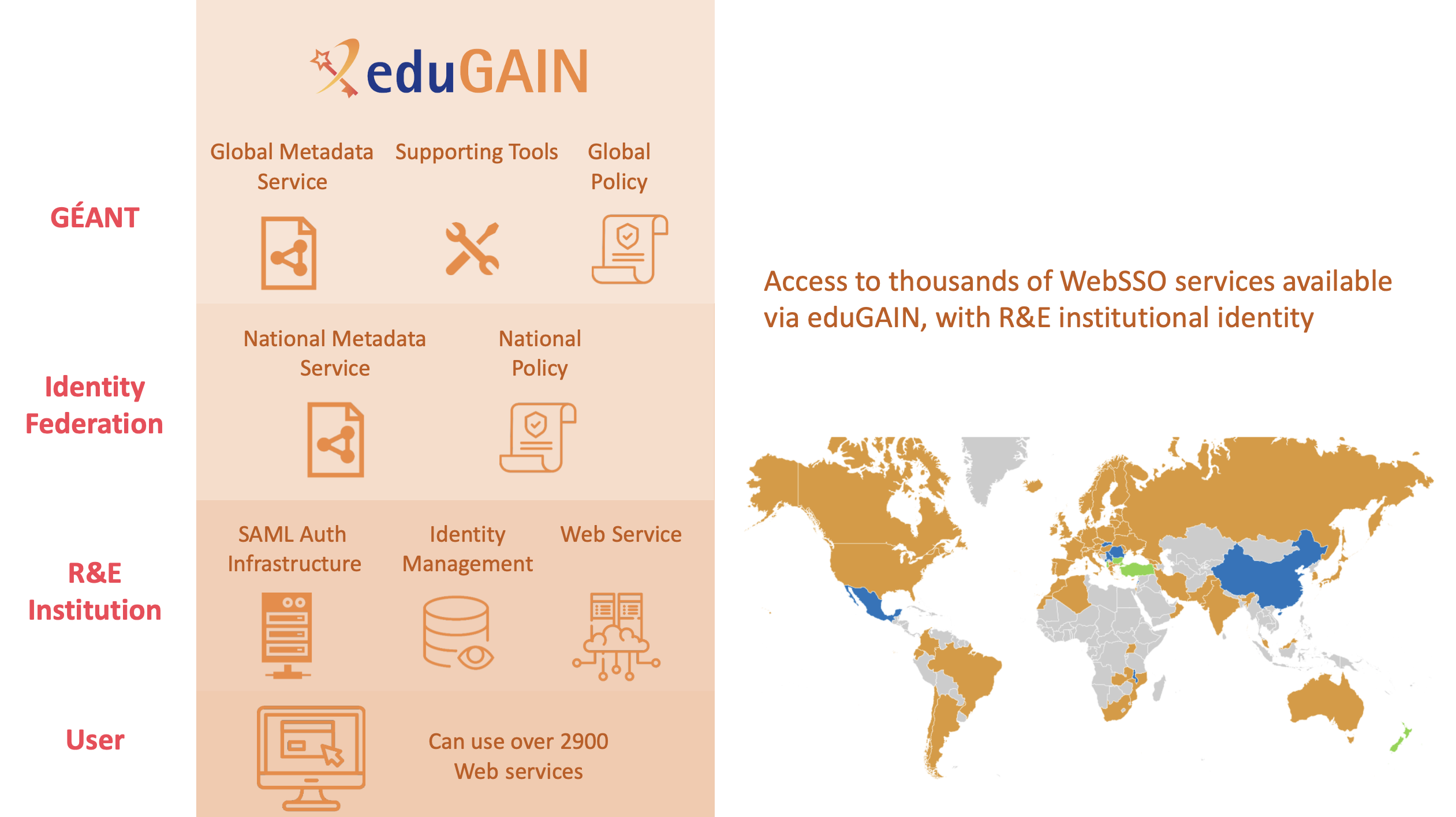 GN4-3 Work Package 5 > T1.3 - eduGAIN > image2020-9-1_14-45-59.png