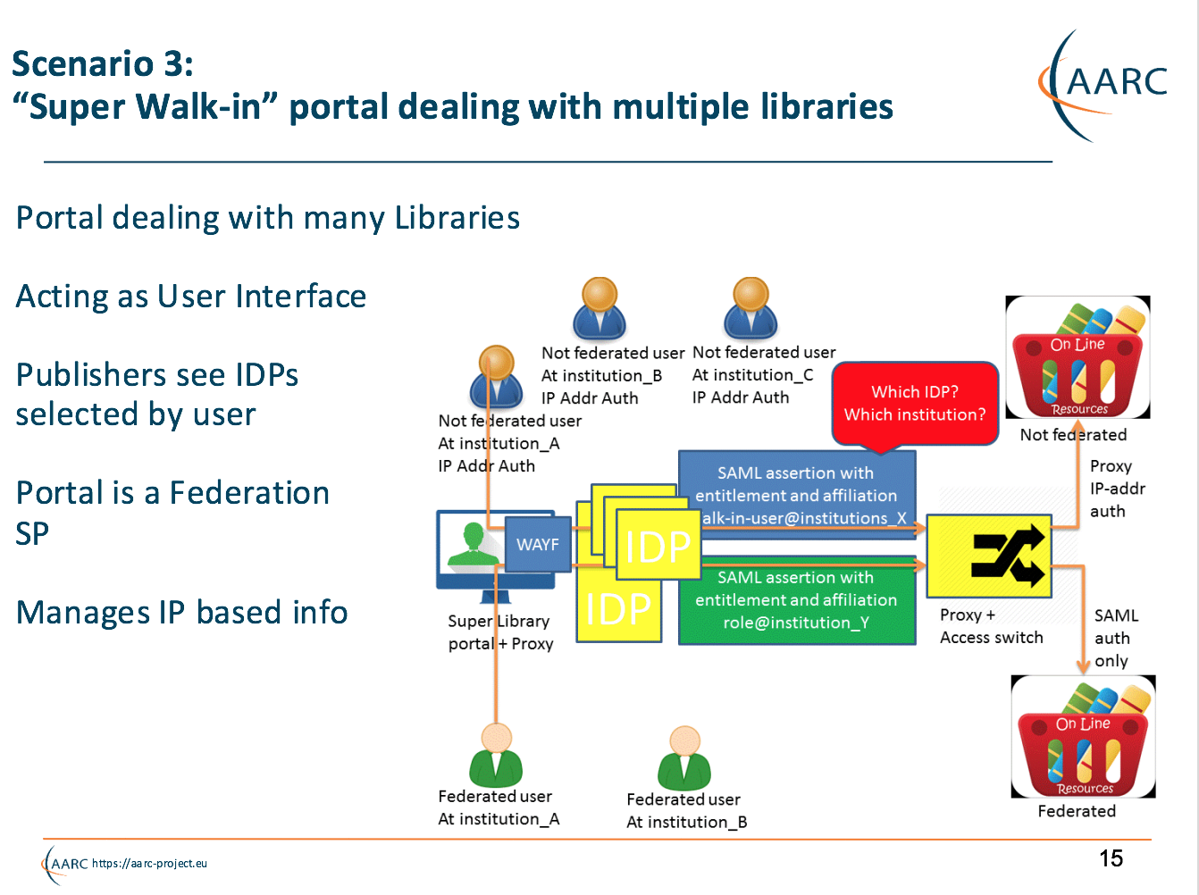 AARC > TSA1.1.3LibrariesPilot > Screen Shot 2016-06-10 at 12.10.38.png