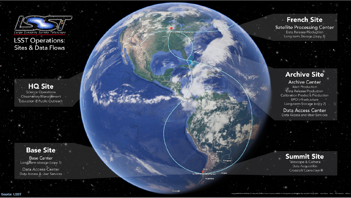 Data Transfer Node > Large Synoptic Survey Telescope - LSST > image2019-6-27_15-55-29.png
