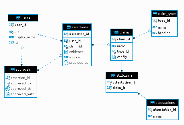 GN4-3 Work Package 5 > ComTrust demonstrator > DemonstratorModel.png