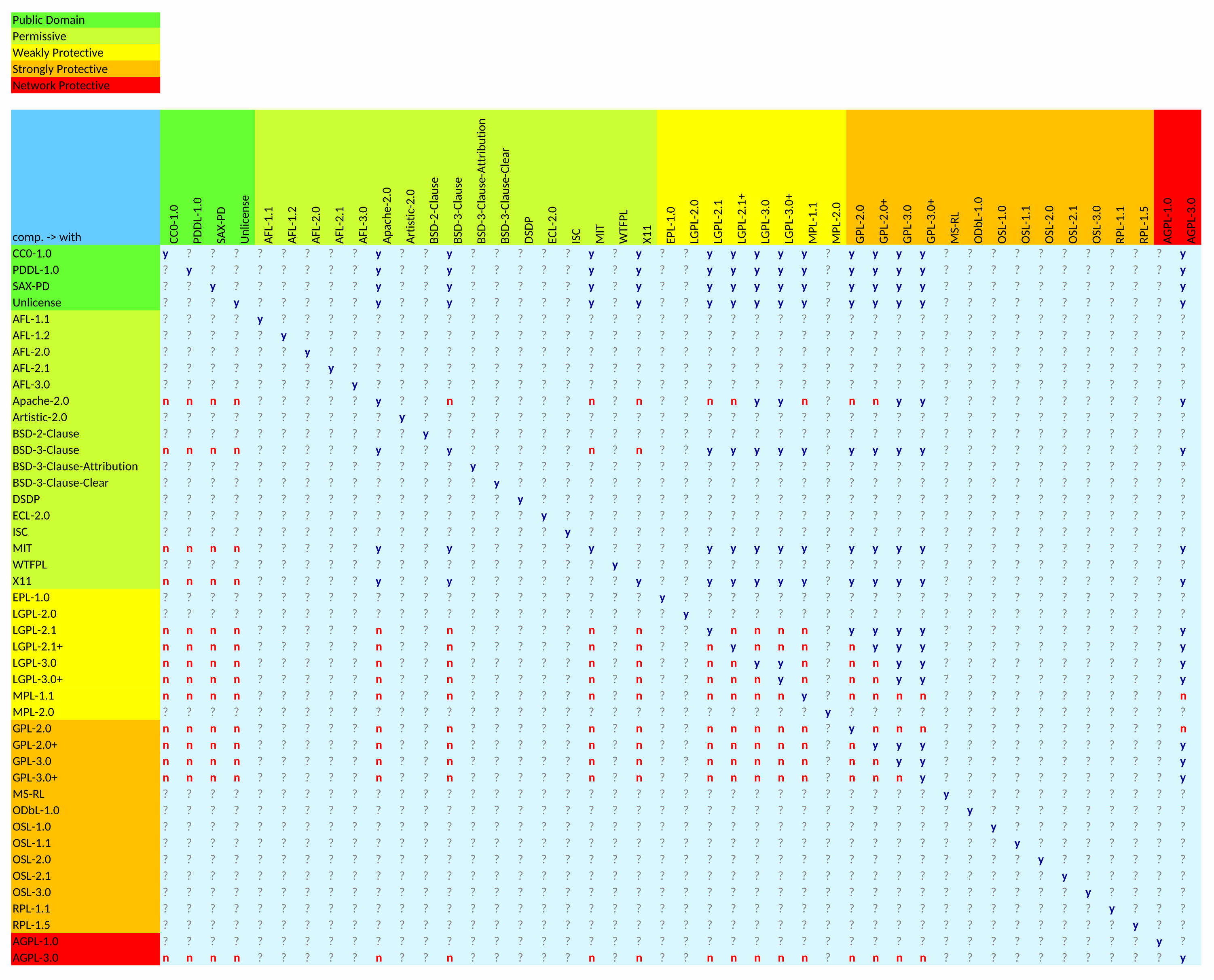 GEANT Software Development Support > Reference information about OSS licences and tools > licenses.png