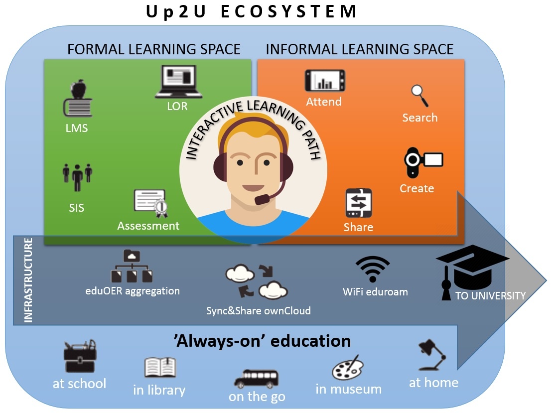 Up2U > Up2U > ecosystem.jpg