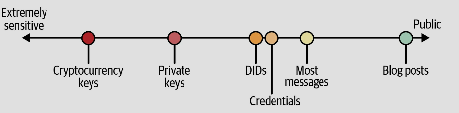 GN5-1 WP5 > 06 - Wallets and protocols > Screenshot 2024-04-10 153803.png
